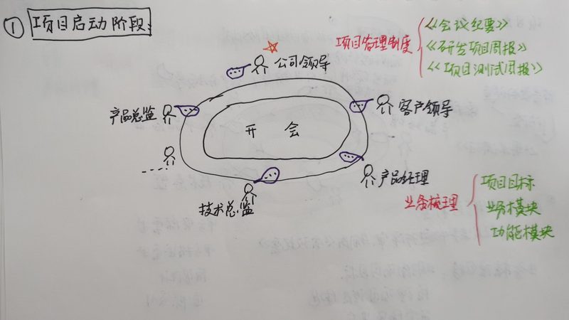 Web框架选型的五大关键考量**