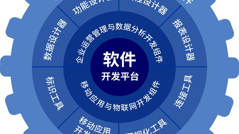 CRM系统开发步骤全解析：从需求到上线
