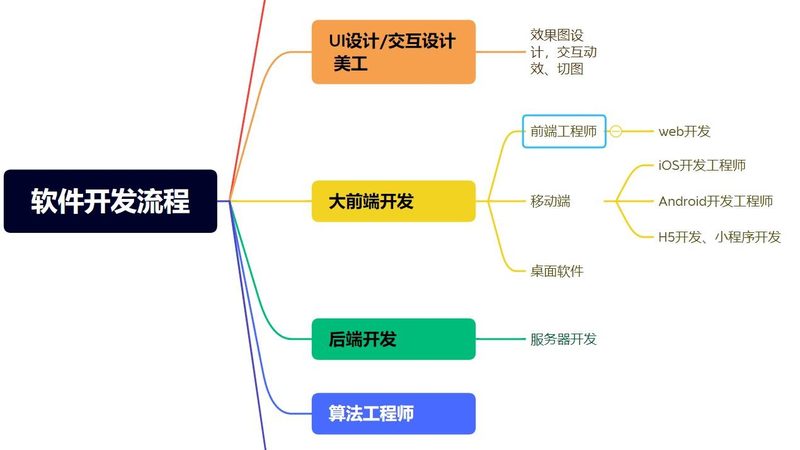 定制开发CRM系统，费用构成解析与决策要点